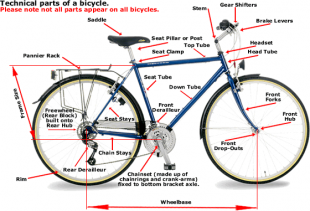 gear cycle repair