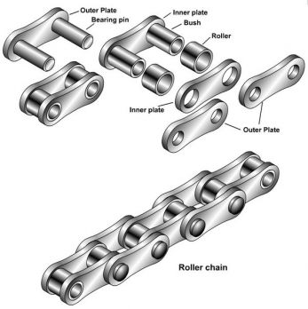 Chain and Parts